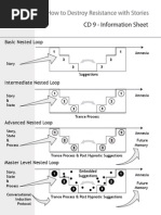 How To Destroy Resistance With Stories Cheet Sheet