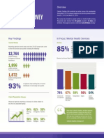 First Quarter 2013 Snapshot Survey