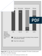 Figure 10.6 The Solar Age: The End of Power Monopolies? The Share of Private Power