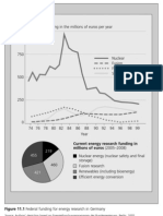 Promoting Renewable Energy: Current Energy Research Funding in Millions of Euros (2005-2008)