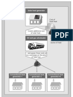 Solar Heat Generator: Cost of Fossil Heat