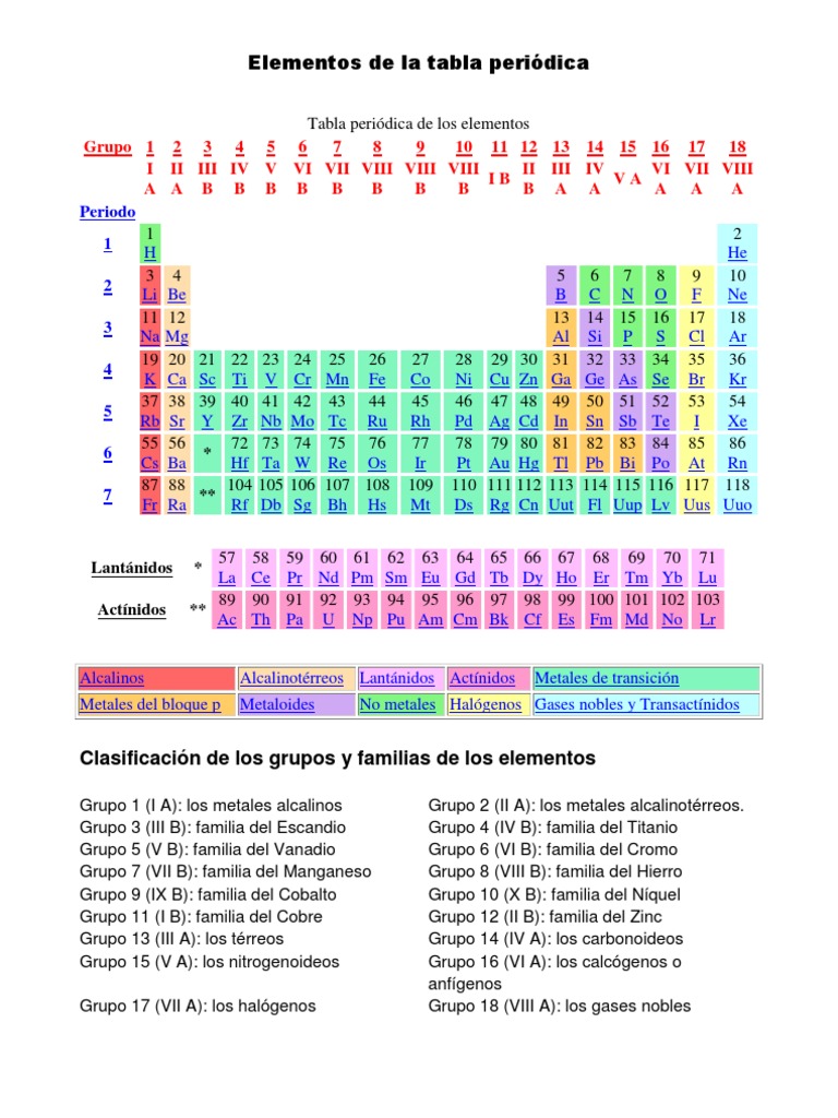 Elementos de la tabla periódica Hidrógeno Potasio