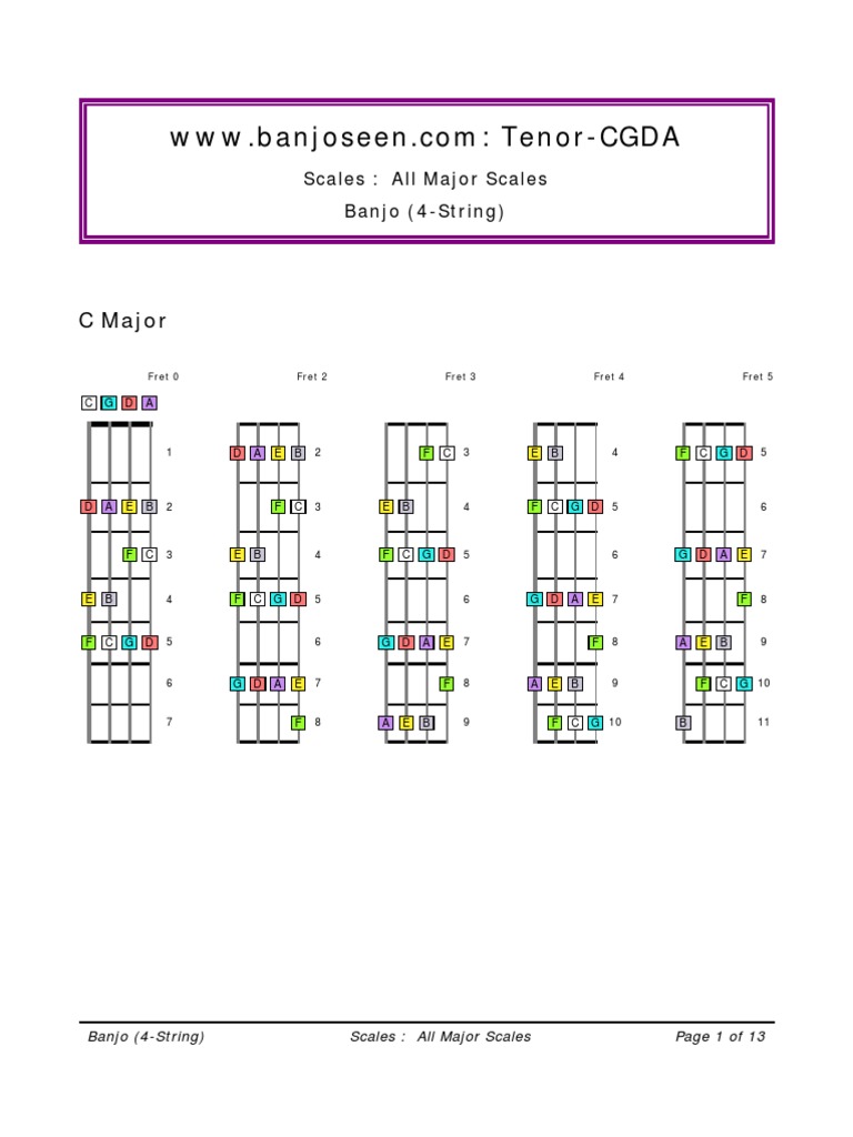 WWW - Banjoseen Major Scales | PDF