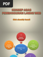 KONSEP ASAS Pembangunan Laman Web