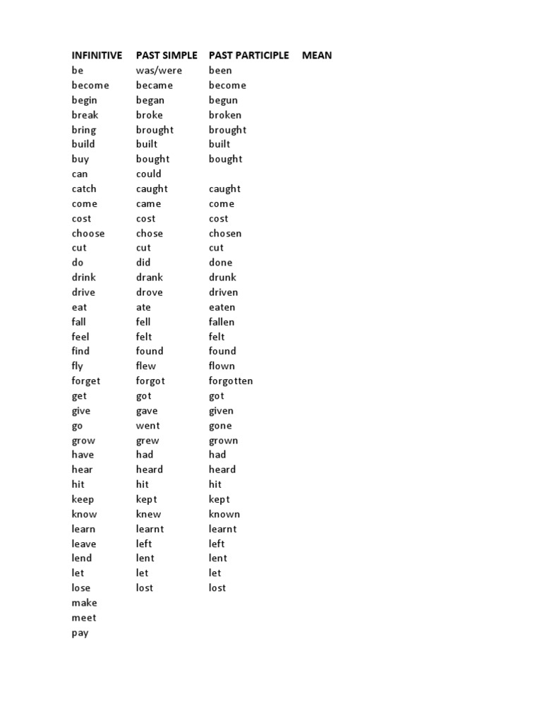 Infinitive Past Simple Past Participle Mean | PDF | Language Arts ...