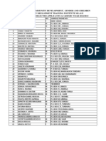 Mlale Cdti 2013 Selected List