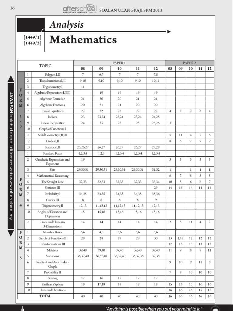 TIMES MAT 2013  Cartesian Coordinate System  Matrix 