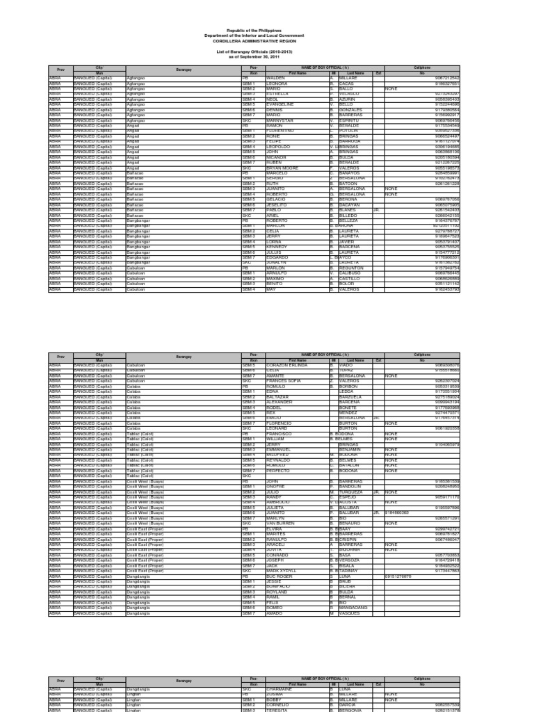 List Of Barangay Officials 2010 2013
