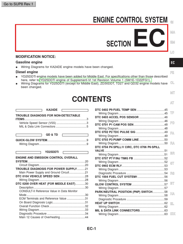EC ENGINE CONTROL SYSTEM.pdf Radiator Cylinder (Engine) Prueba