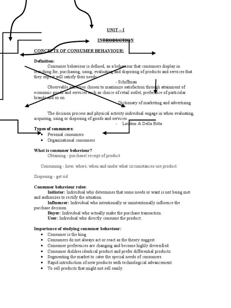 Consumer Behavior Study Material For MBA | PDF | Classical Conditioning ...