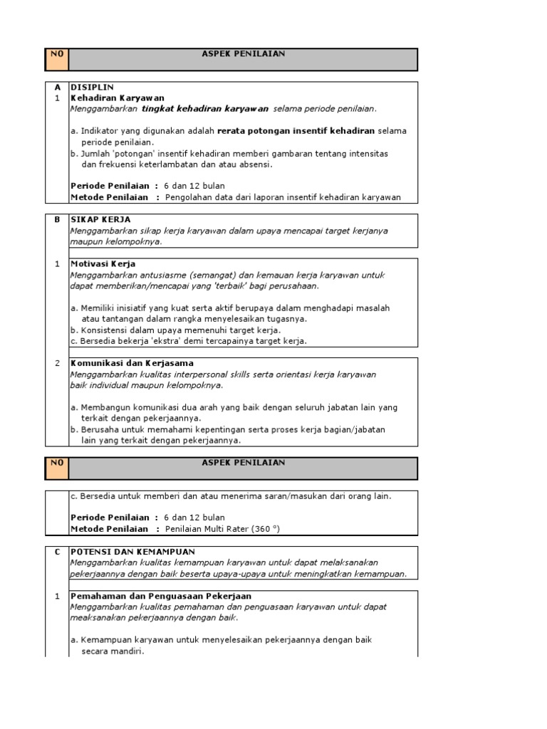 Form Penilaian Karyawan & Naik Gaji