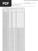 Wikipedia Statistics (January 2013).pdf