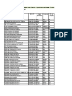 Relação Expulsos Poder Executivo