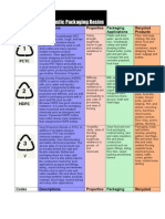 Codes of Recycle PET bottles.doc