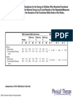 PHYS THER 2001 Sep 81(9) 1534-45,             Table 3.          