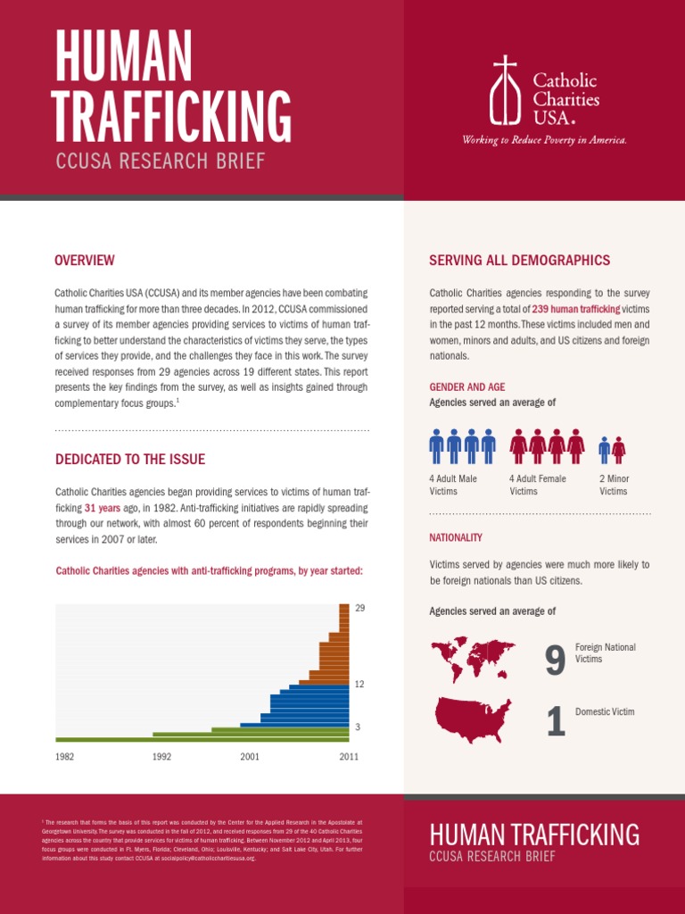 CCUSA Human Trafficking Survey Insights | PDF | Human Trafficking | Sex ...