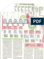 Mapa Plano de DEUS