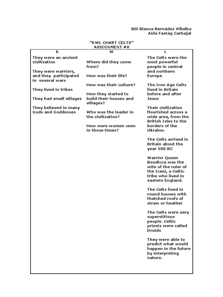 Celts Celts Europe Travel