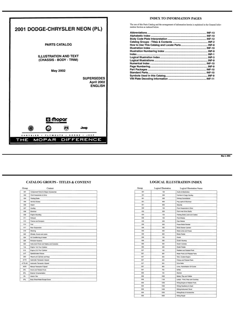 Neon 2001 Parts Manual. 2001 Chrysler Neon Manuals Pdf - Car owners ...