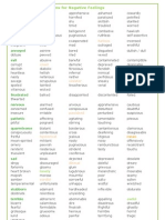 Synonyms Antonyms Negative Feelings