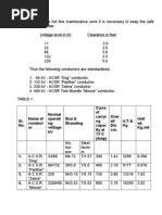 Relays Used At A 161 Kv Switchyard