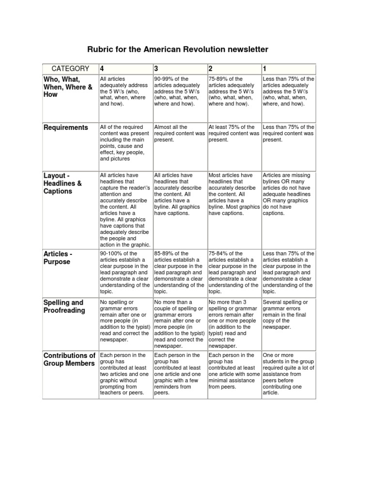 Informative article rubric image