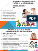 Perfil Epidemiologico Inf