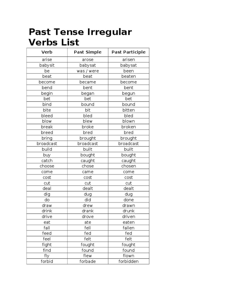 past-tense-irregular-verbs-list-grammar