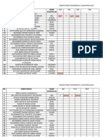 Rekod Prestasi - Markah Ujian - Penilaian