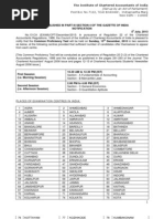 (Set Up by An Act of Parliament) : Places of Examination Centres in India