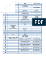 Categorias Rs Comercio