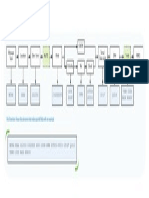 METAR Flowchart For Pilots/ Meteorologists, METAR Flowchart For Pilots/ Meteorologists, METAR Flowchart For Pilots/ Meteorologists, METAR Flowchart