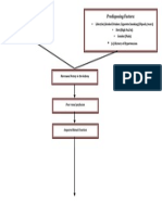 Uremic Encephalopathy 2nd To CKD Pathophysiology1