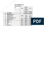 Fatima Fertilizer LTD: Amounts SR No Account Title Income Statement