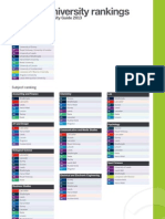 Partners Guide Uni Rankings 2013