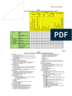 Evaluare Riscuri Selectionare EIP Model