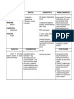 Drug Indication Adverse Effects Nursing Consideration