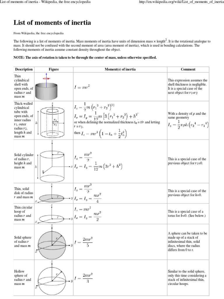 List of Moments of Inertia PDF | PDF | Rotation Around A Fixed Axis ...