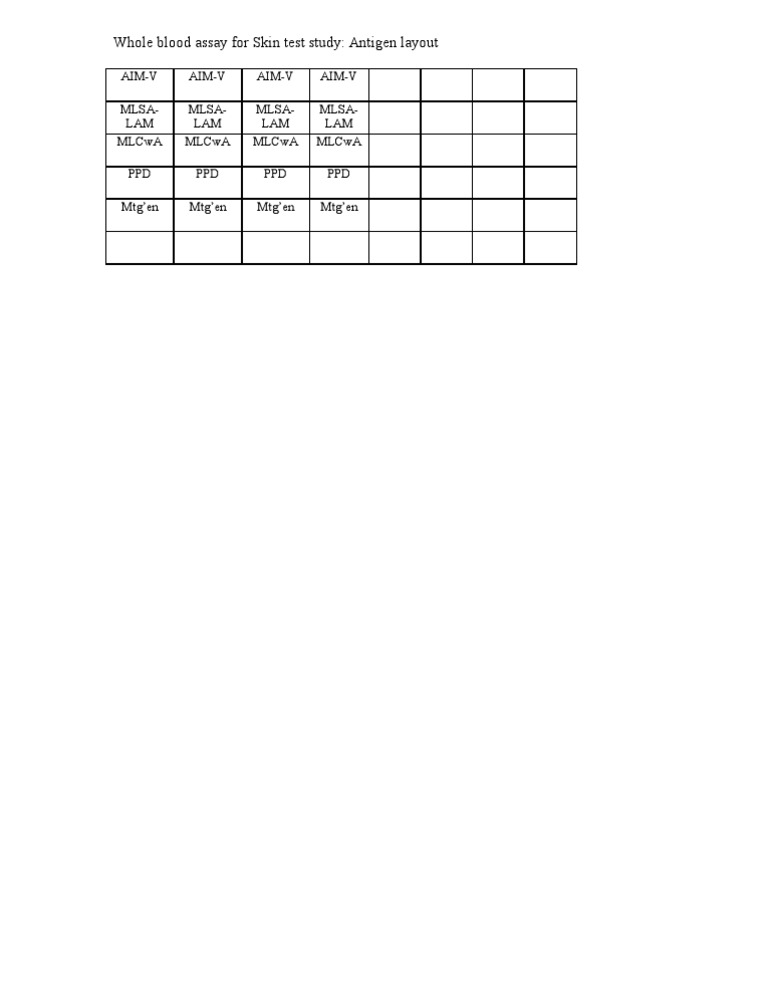 Whole Blood Assay For Skin Test Study: Antigen Layout | PDF