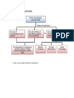 Overseas Direct Investment