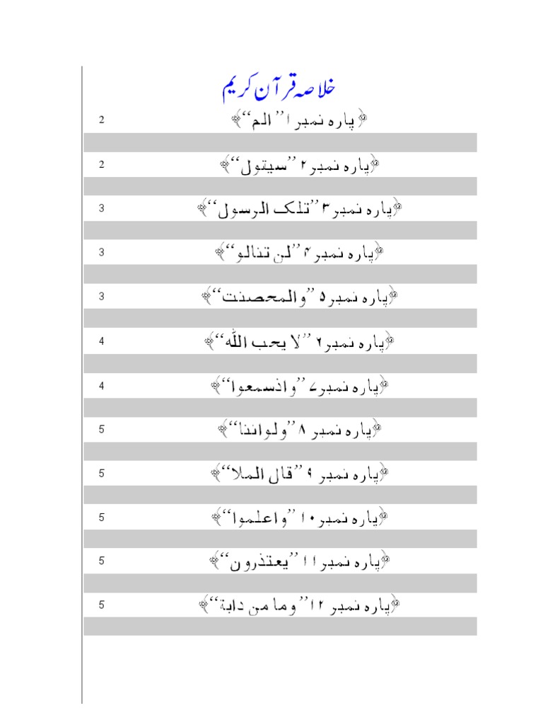 Khulasa e Quran | PDF