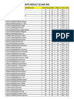 1376635150319aiits Result (Class Xii)