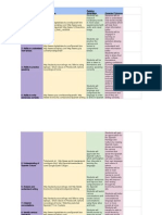 Relative20advantage20chart Jody20lazarski20 20sheet1