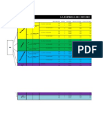 Diagrama de Arbol Chucho