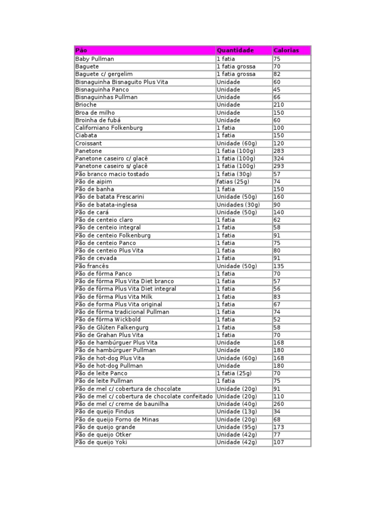 Tabela de Calorias (Completa)