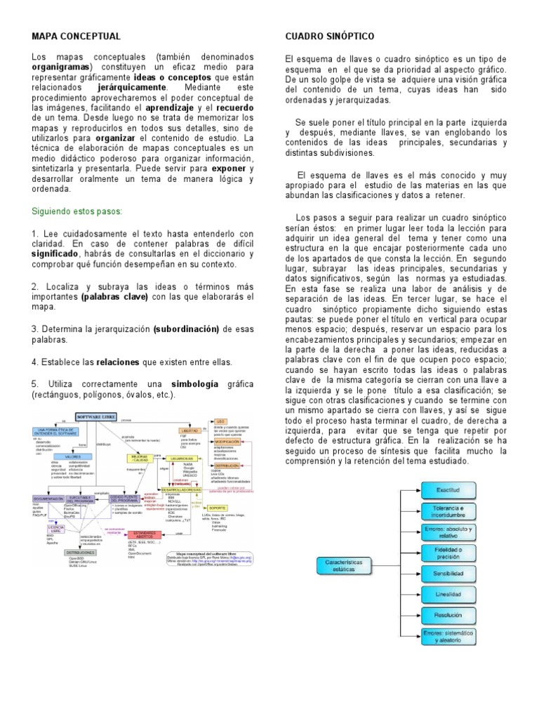 Organizadores Gráficos y Mapas Conceptuales | PDF | Ciencia cognitiva ...