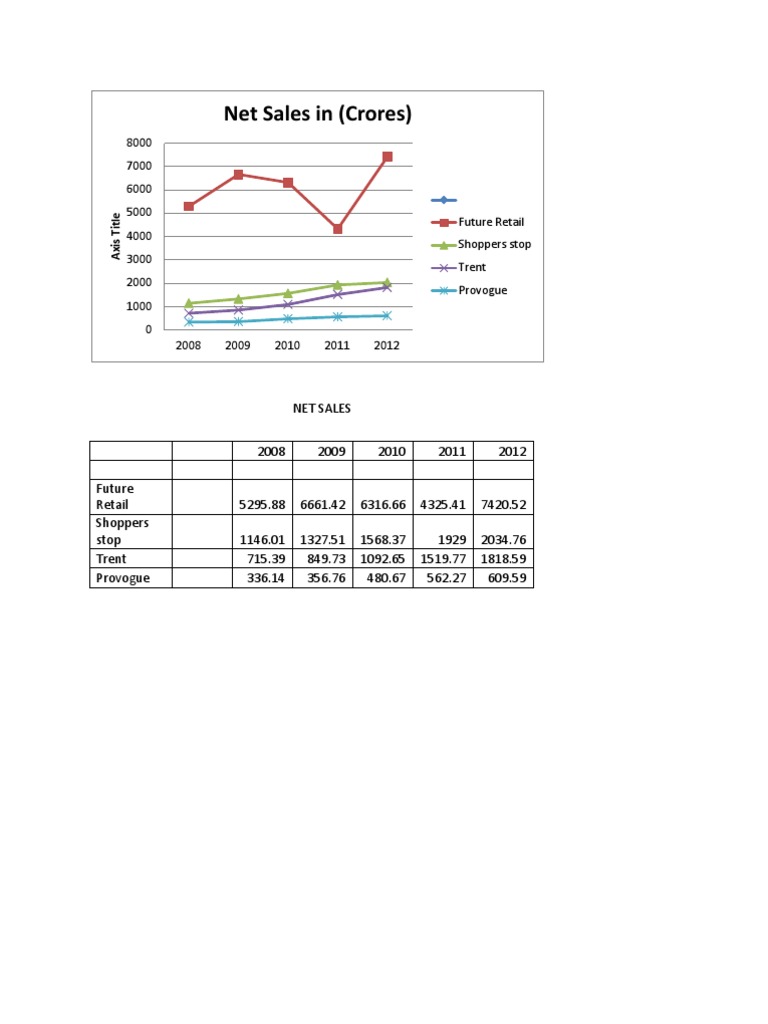 Graphs For Interpretation | PDF