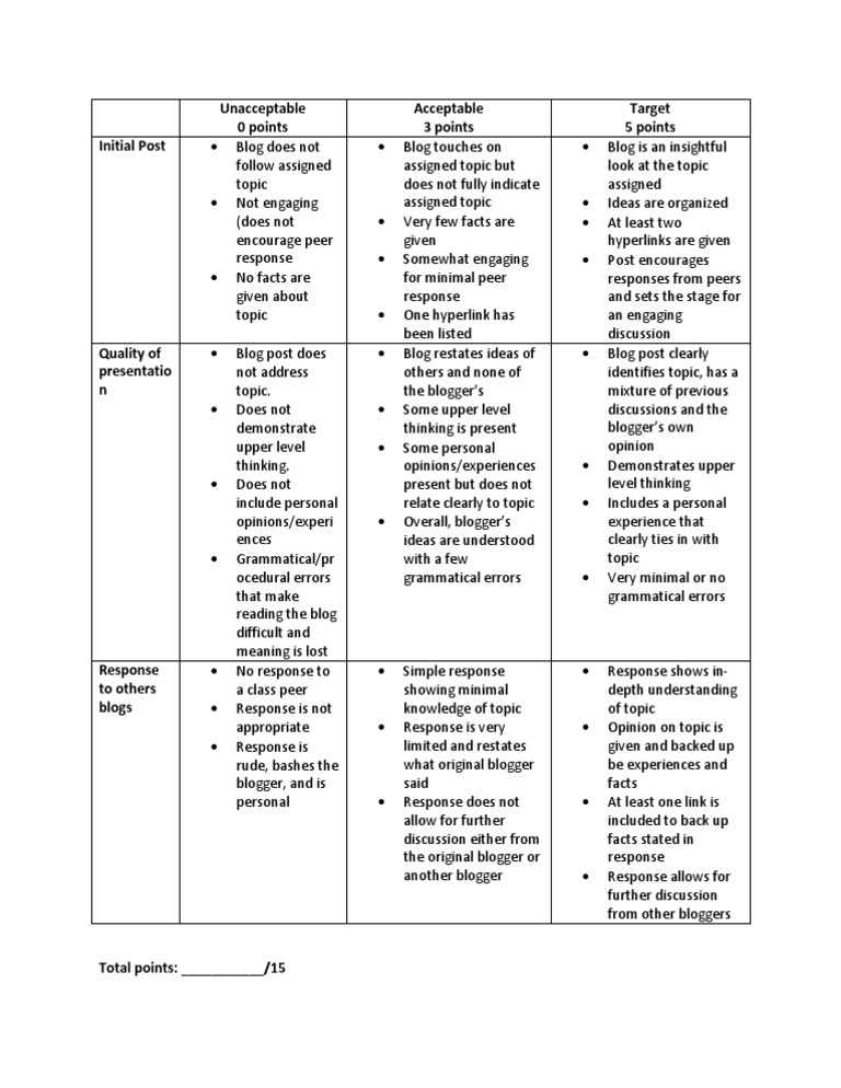 Blog Grading Rubric Explained | PDF