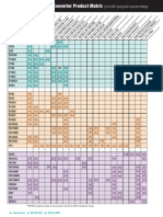 AJA Converter Matrix