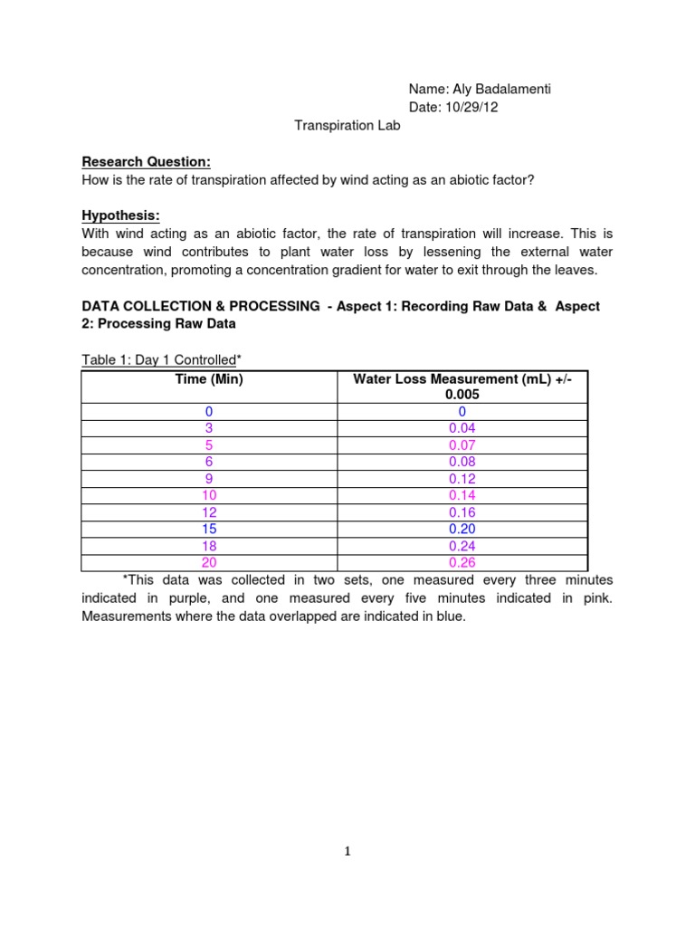 Ap biology transpiration lab report image